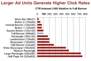 best performing ad units on google adsense