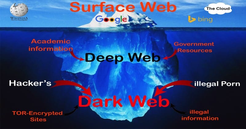 Creating a Black Market on the Dark Web: The Ultimate Guide